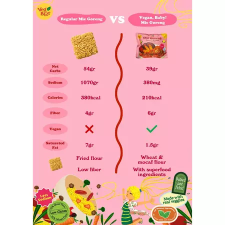 1 DUS 40pcs Vegan Baby Mie Goreng Sehat Rendah Kalori, Bayam Brokoli, Wortel Bit, Ube Ungu, & Wortel Pumpkin - Image 6