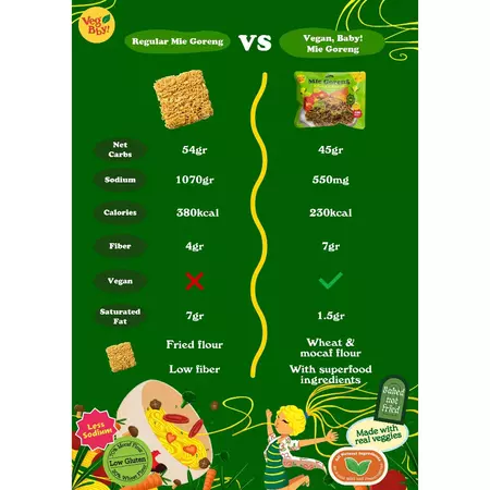 1 DUS 40pcs Vegan Baby Mie Goreng Sehat Rendah Kalori, Bayam Brokoli, Wortel Bit, Ube Ungu, & Wortel Pumpkin - Image 7