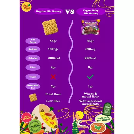 1 DUS 40pcs Vegan Baby Mie Goreng Sehat Rendah Kalori, Bayam Brokoli, Wortel Bit, Ube Ungu, & Wortel Pumpkin - Image 8