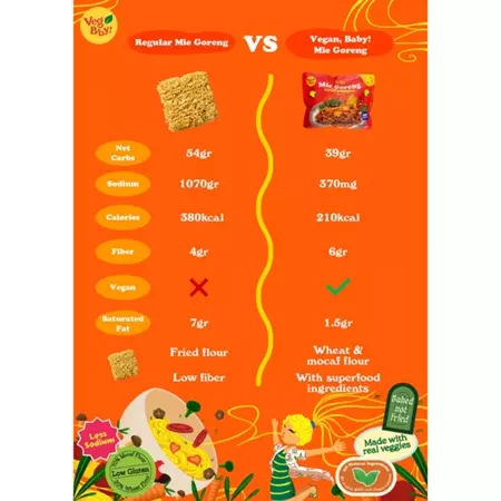 1 DUS 40pcs Vegan Baby Mie Goreng Sehat Rendah Kalori, Bayam Brokoli, Wortel Bit, Ube Ungu, & Wortel Pumpkin - Image 9